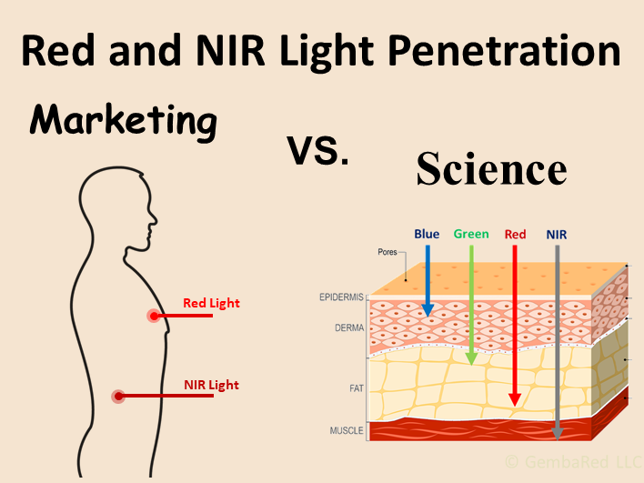 A scientific diagram showing the sun emitting different wavelengths, with a focus on Near-Infrared light penetrating through
