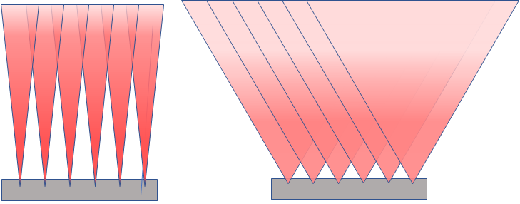 Beam Angle for LED Red Light Therapy: Do Degrees Matter?