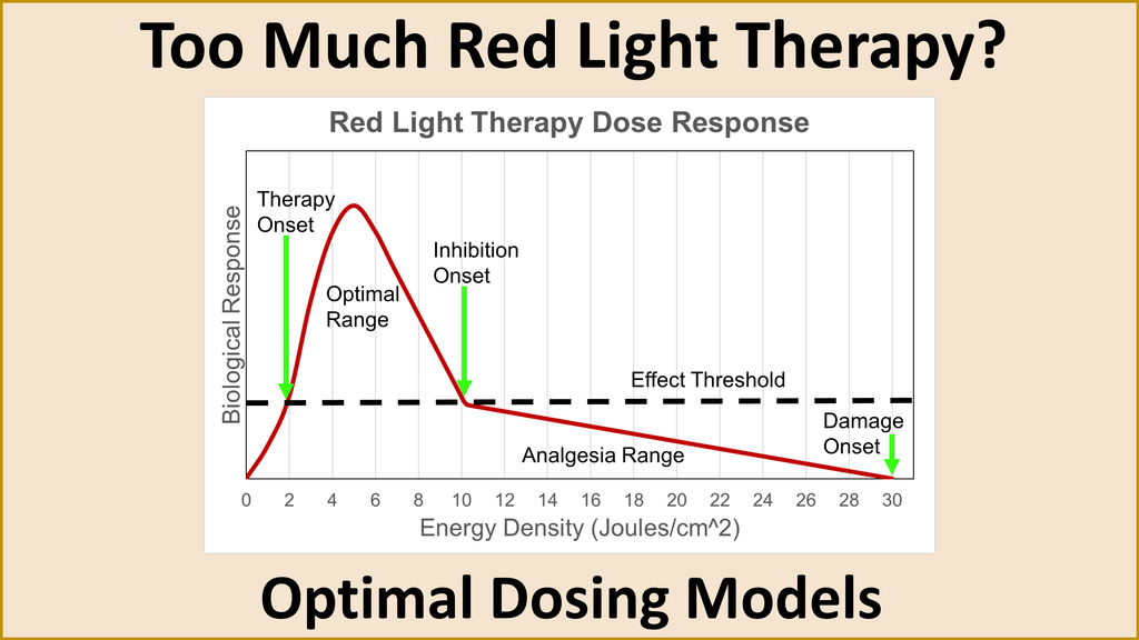 Too Much Red Light Therapy? Optimal Dosing Models