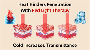 Heat Hinders Penetration With Red Light Therapy: Cold Increases Transmittance