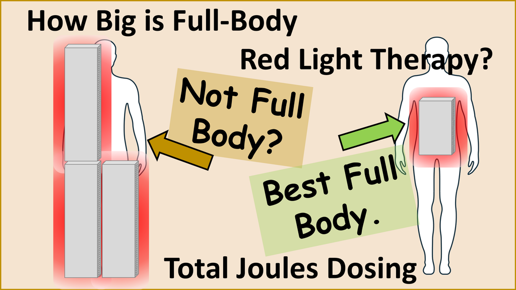 How Big is Full Body Red Light Therapy? Total Joules Dosing.