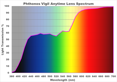 Phthonos Eyewear Blue Blocking Glasses